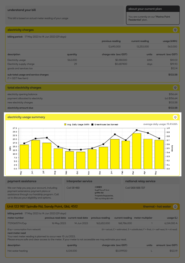 Electricity usage summary