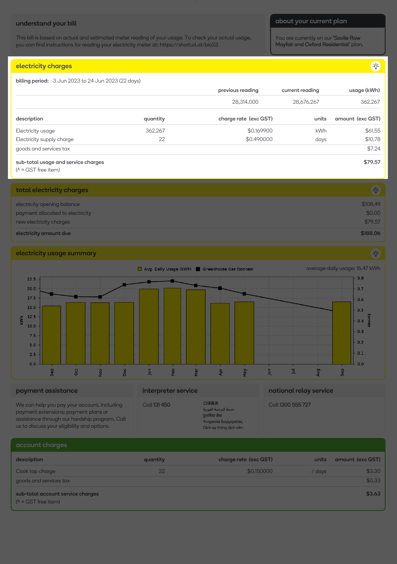 Charge Calculations